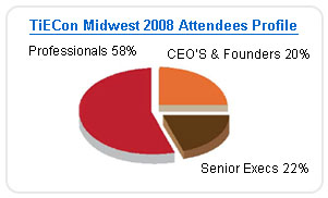 TiECon Midwest 2008 Attendees Profile